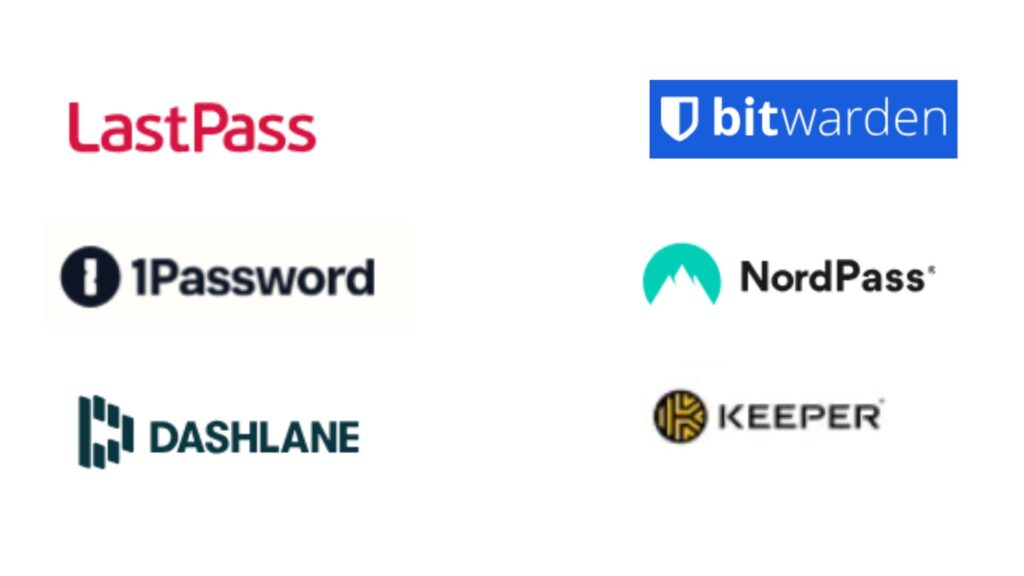 passwords image